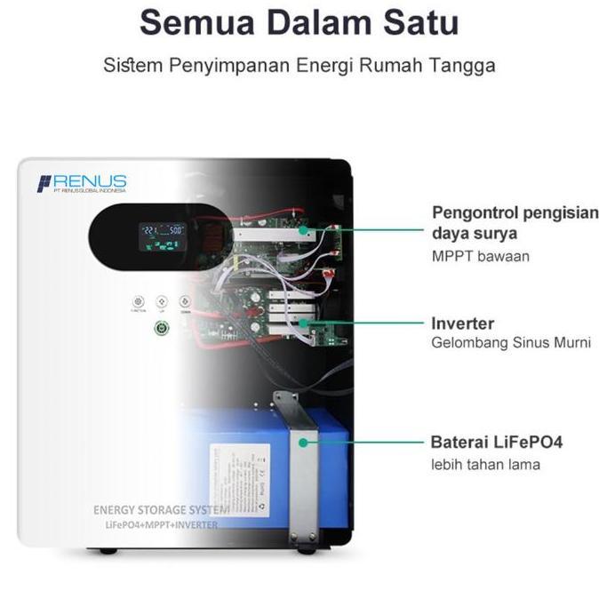 PAKET PLTS OFFGRID PORTABLE 2000W 3000W 5000W