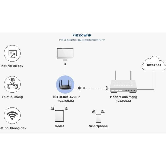 TOTOLINK A720R,A702R AC1200 Wireless Dual Band Router