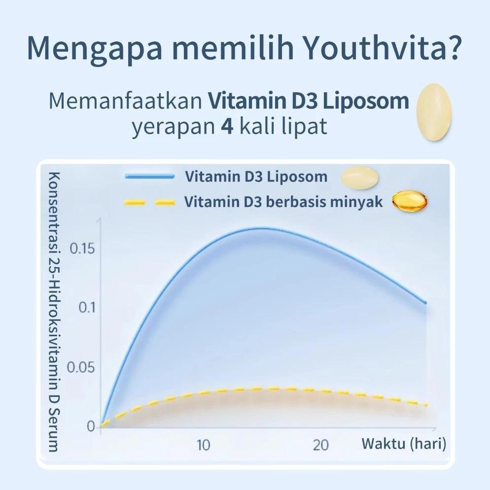 Usa Vit D3 10000Iu + K2 200Mcg - 180 Softgels Kapsul Vitamin D 10000 Iu Original