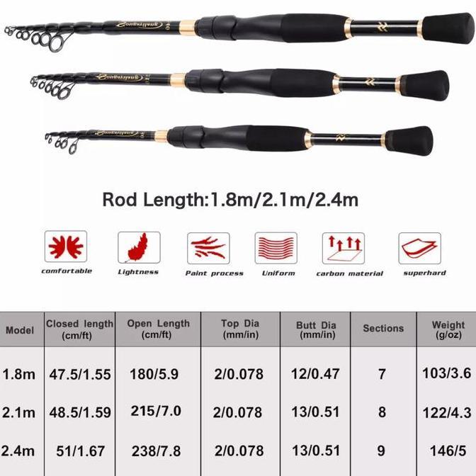 joran pancing sougayilang telescopic 210 cm