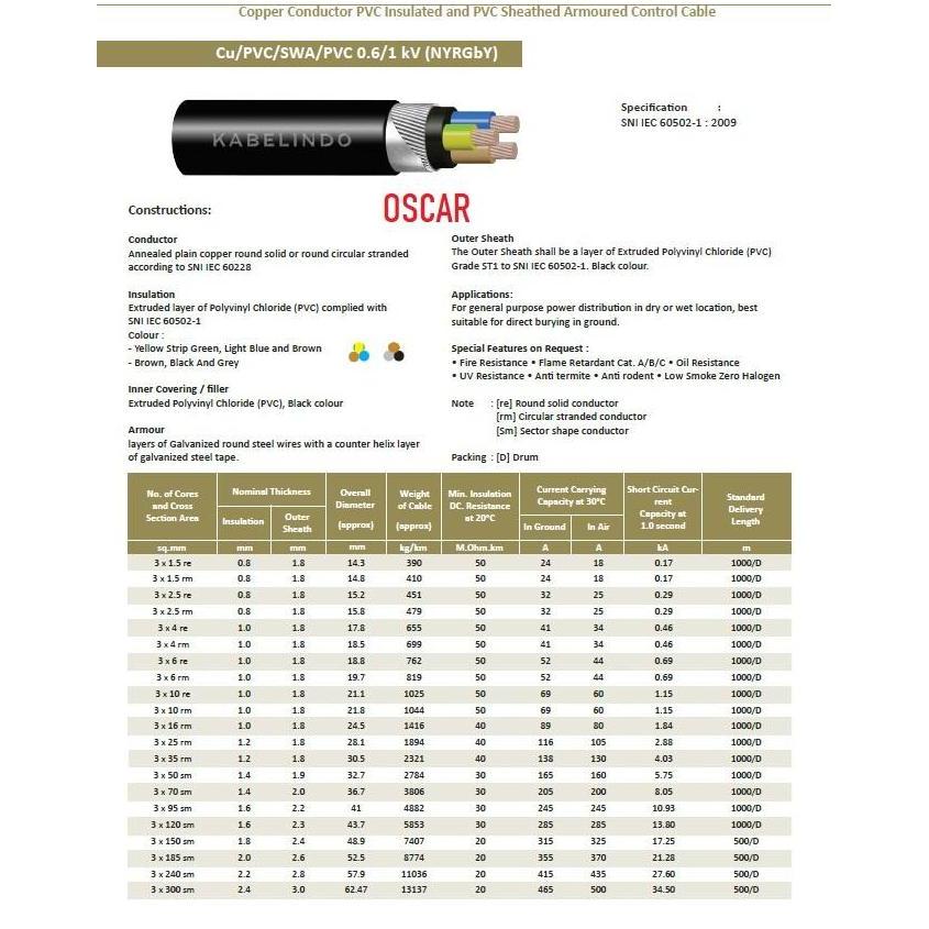 KABEL NYRGBY 3X4 mm KABEL TANAH KABELINDO