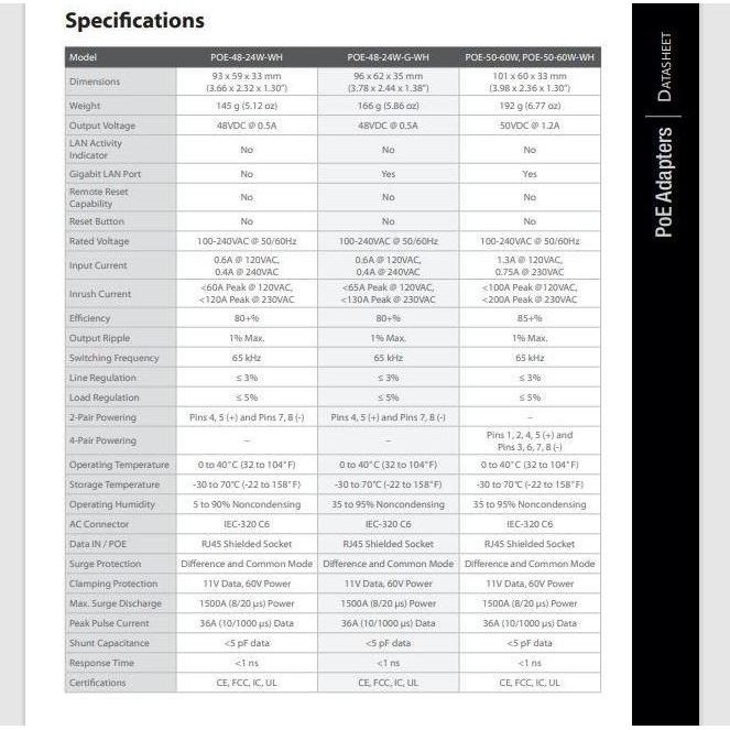 Ubiquiti POE-48-24W-G PoE Injector 48V 24W Gigabit Terlaris