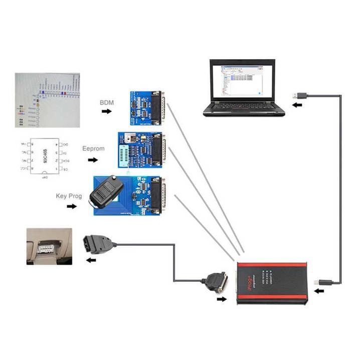 V87 Ecu Iprog Pro Programmer Support Immo Mileage Correction  Airbag Original Dan Terpercaya