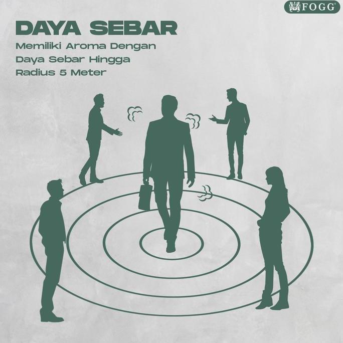 New- Fogg Parfum Body Spray Reguler Royal 120ml Body spray Tanpa Gas