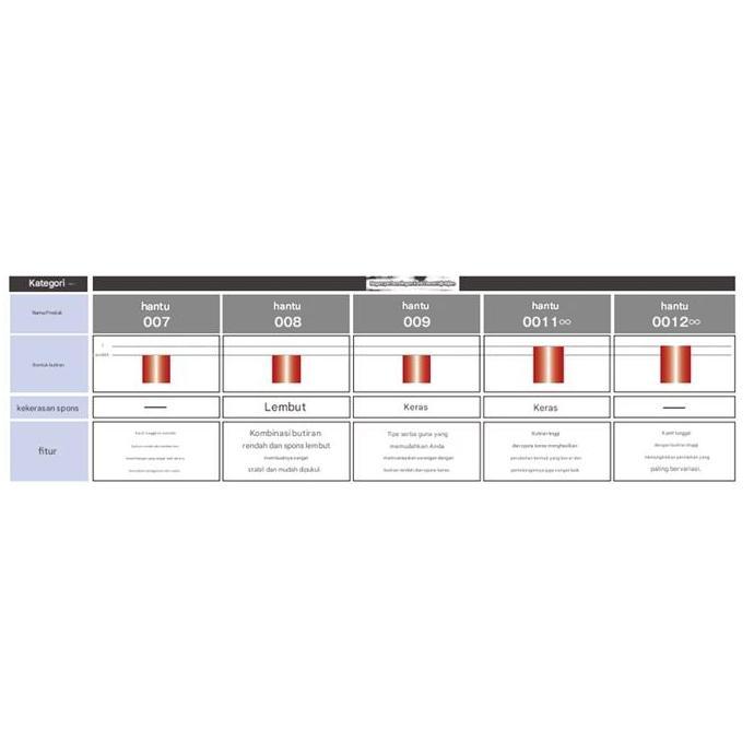 Karet Bintik Yasaka Phantom 0012 Ox Tenis Meja Ping Pong Tanpa Sponge Bintik Panjang Bertahan Origin