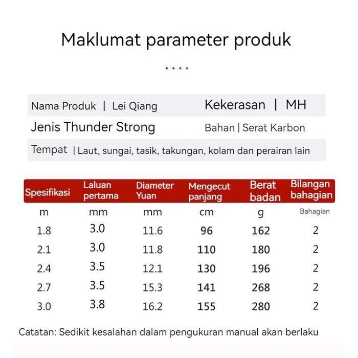 Shimano 2025 Original Japan Casting Rod Spinning Rod Mh Power Joran Pancing Ultra Light Rod Batang 5