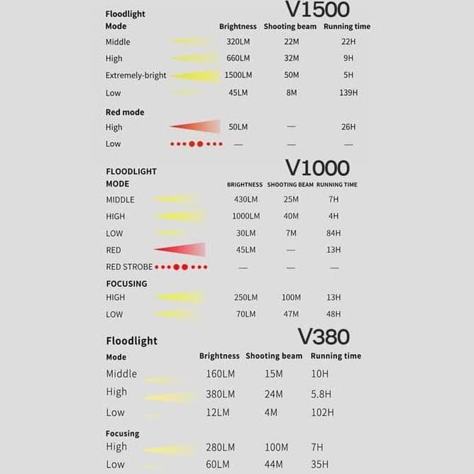 Spesial Lampu Camping Sunrei Camping Light V1500