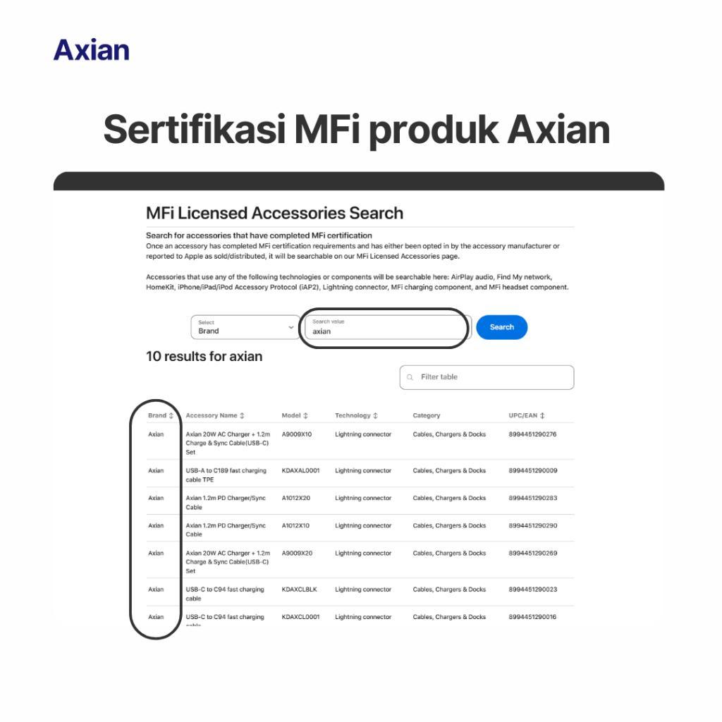 Axian Charger Iphone Mfi Usb C To Lightning 20W Adaptor Kabel 11 12 13 14 Pro Max