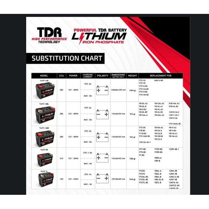 Aki Tdr Lthium Iron Prosphate Battery Tlfp-14Bl Tlfp-14Br Tlfp-14R 12V (Lifepo4)