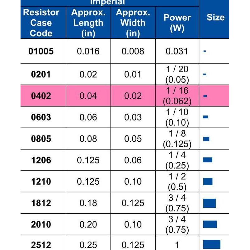 SMD 100R RESISTOR 0402 1% SMT 100 OHM