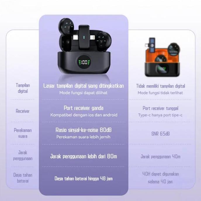 P11 PRO Wireless Microphone 2-In-1 Magnetic Clip On Mic Wireless Lavalier Mikrofon HP Plug & Play La