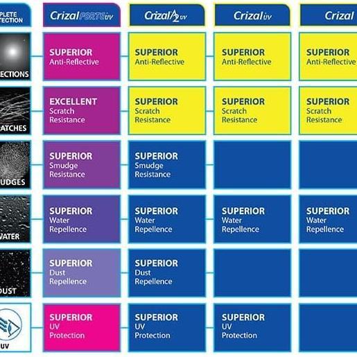 Lensa Essilor Eyezen Airwear 1.59 Transition Grey Sapphire UV