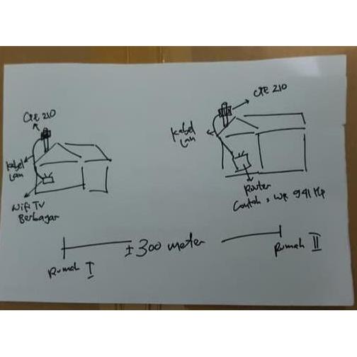 Necting- Cpe220 Tplink Outdoor Access Point