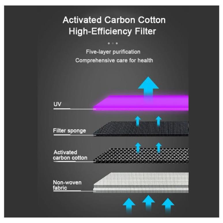 portable uv air purifier / mini uv air putifier / car air purifier Stok Terbatas