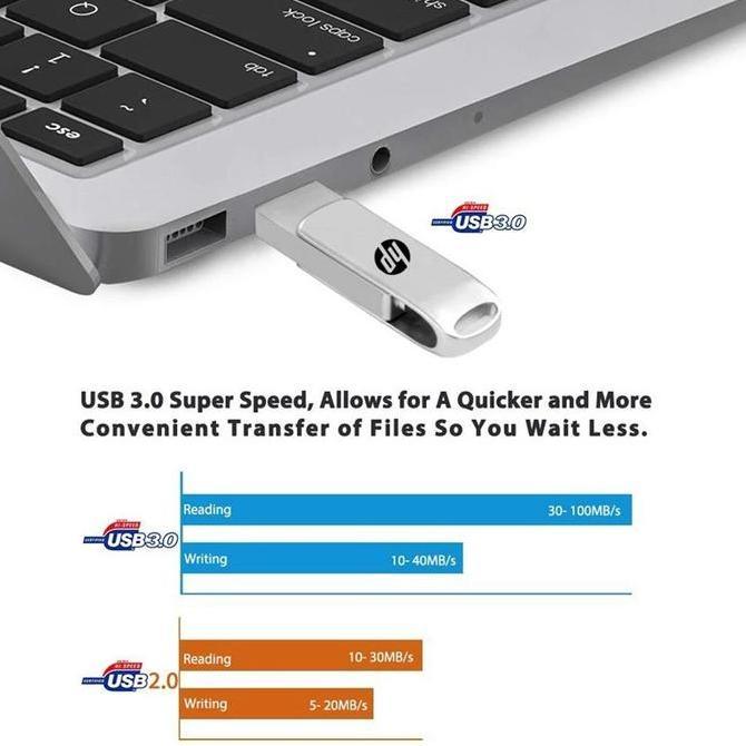 HP original OTG Typec 3 in 1 Flashdisk High quality Dual Drive Flash USB 3.0 High Speed 1TB 2TB Meta