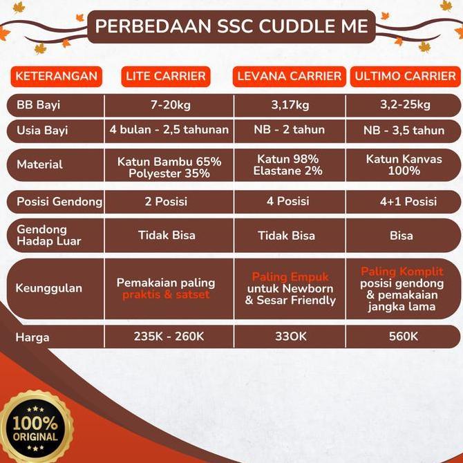 CuddleMe Gendongan Bayi Black Series Ultimo - Levana - Lite Carrier Geosfit Air Gendongan SSC MShape