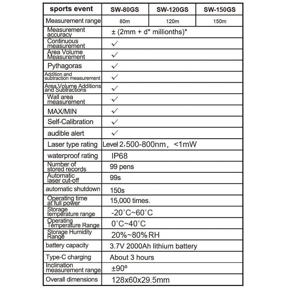 Mepora- Sndway Meteran Laser Digital Green Laser Laser Meter Digital 50 Meter Sw-50G Laser Hijau