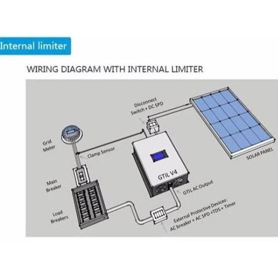 Sun Grid Tie Inverter 2000 Watt With Limiter Include Wifi Kualitas Terbaik Harga Termurah