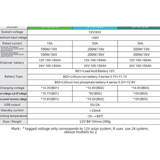 Lansungkirim- Scc Solar Charge Controller Lithium Lifepo4 12V/24V 20A/30A