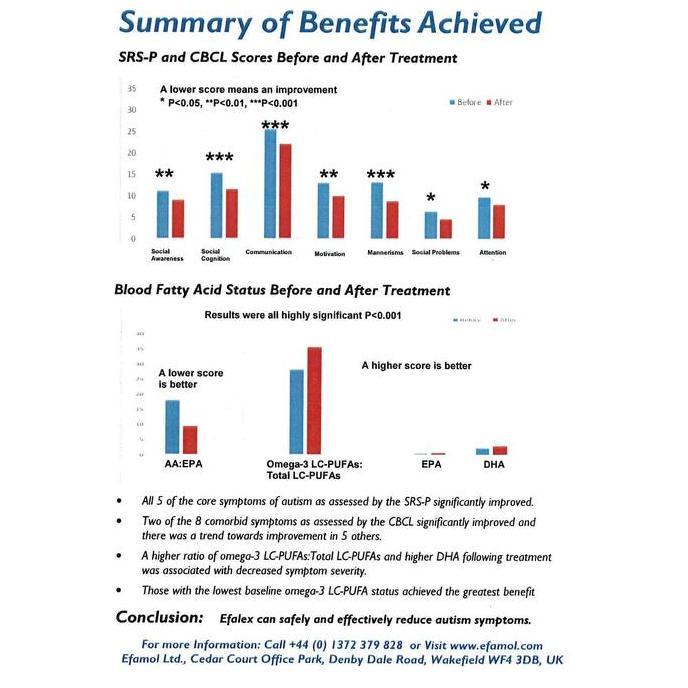 Lgsgkemas- Efamol Efalex Brain Formula Liquid (150Ml)