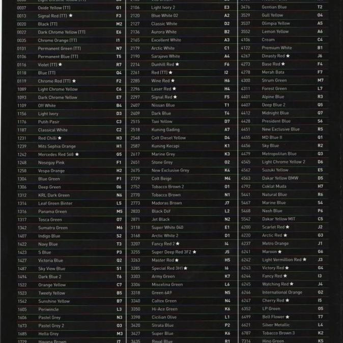 Bestone- Cat Mobil Top Color Warna Spesial / Merah / 1Liter