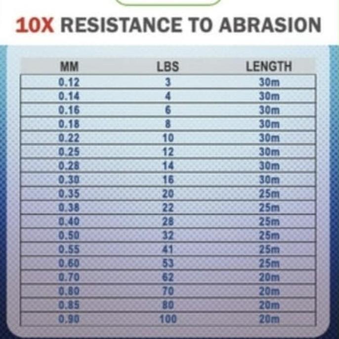 Fhistik- Senar Pancing Leader Optima 100% Fluorocarbon 32/41/53Lbs 25M