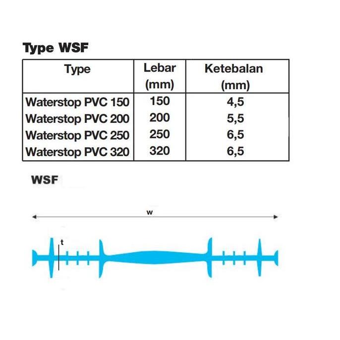 Langsungaja- Ultrachem Waterstop Pvc Wsf 200