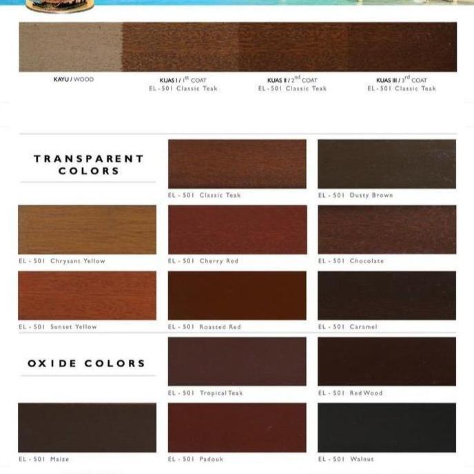 Cat- Cat Politur Propan Ultran Lasur Warna 1 Liter