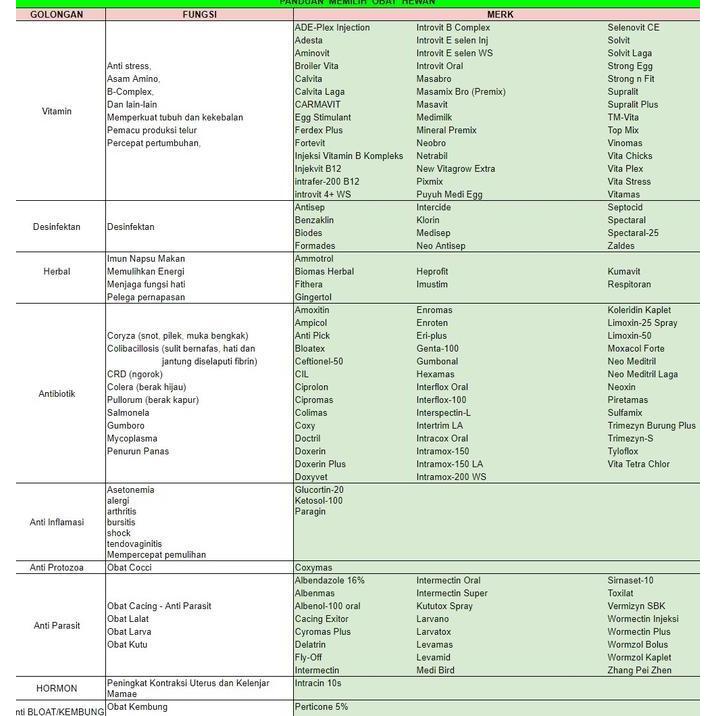 Gohead- Ammotrol 250 Gram Penghilang Bau Kotoran Fases Ayam Unggas Sapi Babi