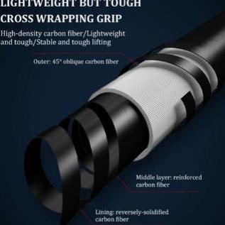 Fishing Set Pancing DAIWA Joran Pancing & Gulungan Pancing DAIWA Fishing Rod Full Set Pancing Luar R