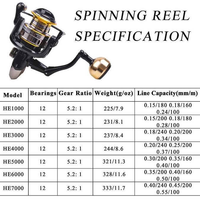 Caldari reel pancing putar alat pancing HE500-7000 reel pancing murah joran pancing spining gulungan