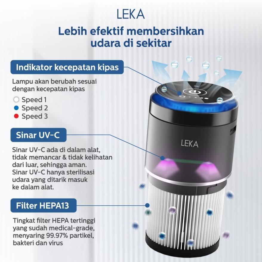 LEKA - AP7707 Portable urifier - Replacement Filter - Filter HEPA