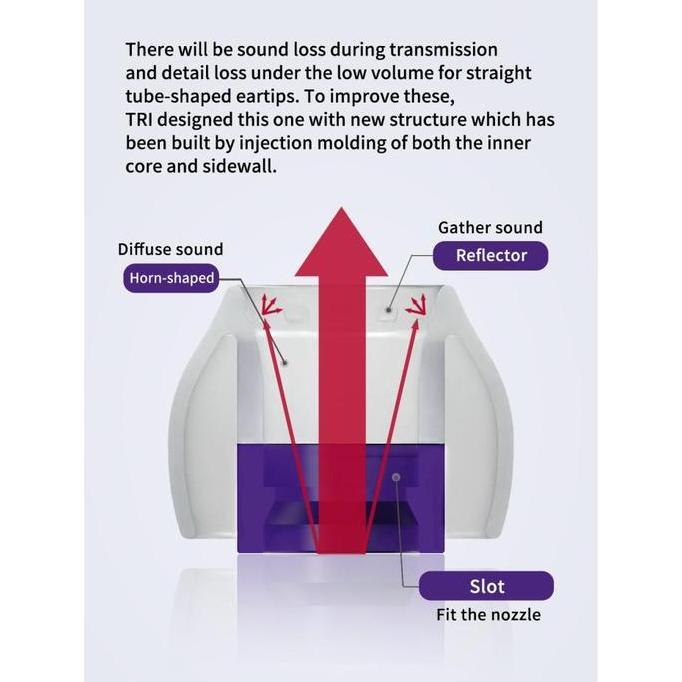 Whynot- Tri Clarion Eartips Upgrade Silicone Eartips For Iem Earphone