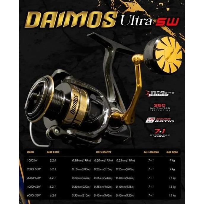 REEL POWER HANDLE DAIDO DAIMOS ULTRA SW 1000-6000 CARBON BODY