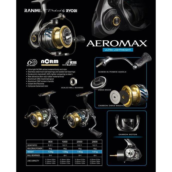 Reel Pancing Ryobi Ranmi Aeromax 800/1000/2000/2500 HP/Material Super Ringan