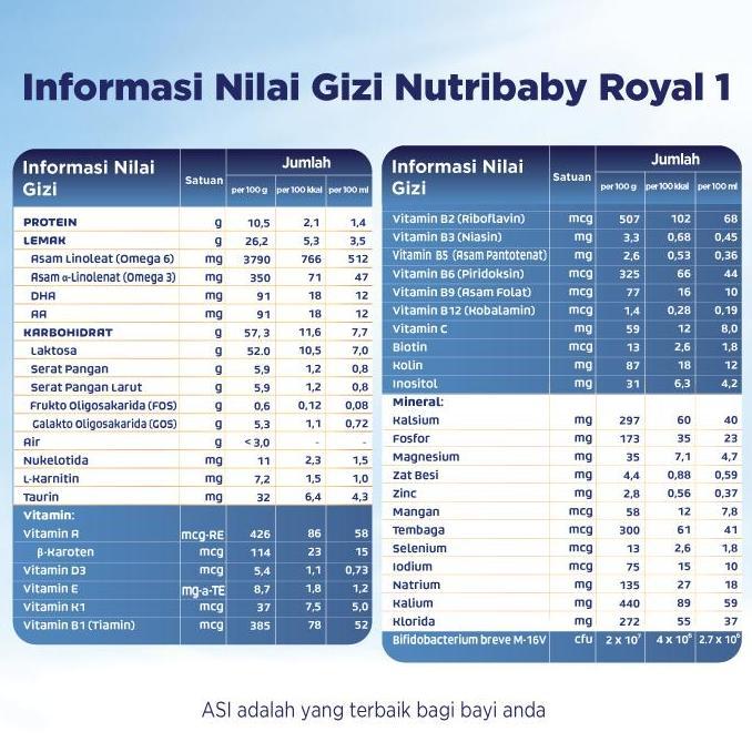 Lansungkirim- Nutribaby Royal 1 Susu Formula Bayi 0-6 Bulan 800Gr