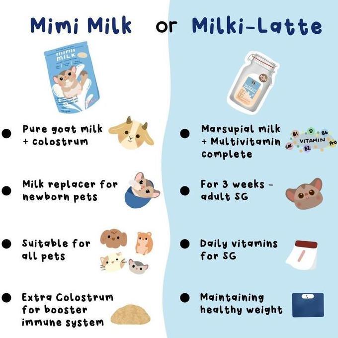 Lansungaja- Mimimilk, Susu Pengganti Untuk Sugar Glider Joey Dan Hewan Lainnya