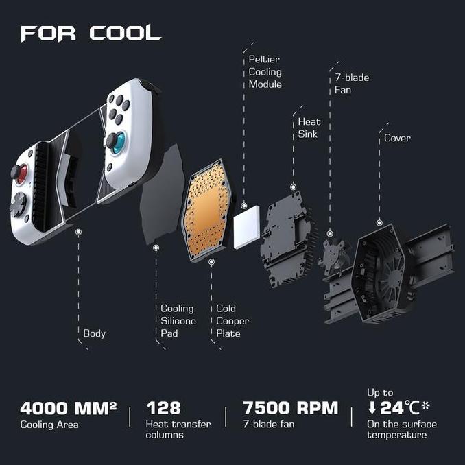 Allthebest- GameSir X3 Type C Cooling Fan Mobile Gaming Controller Gamepad Egg Ns