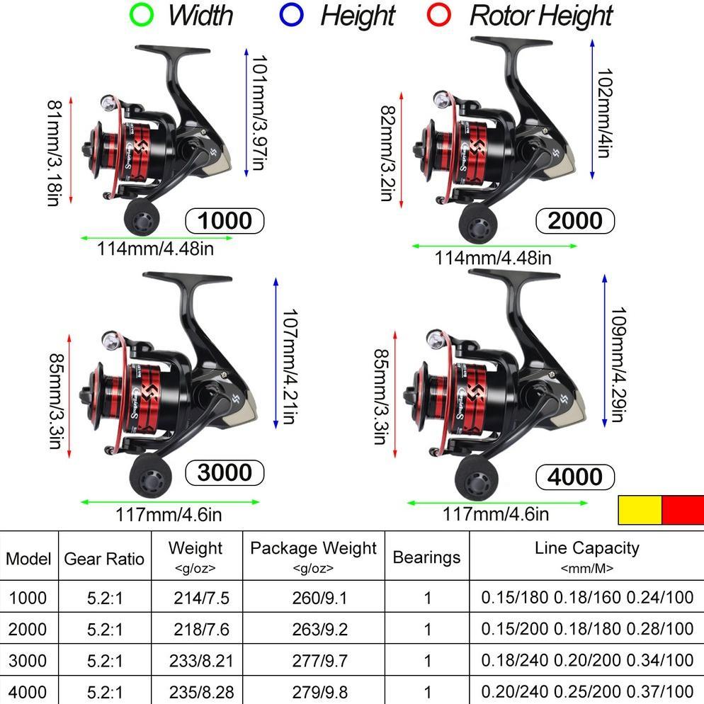 BESTPROMO Power Hand Reel Pancing Memancing Rasio Gear 5.2:1 Max Drag 5-10KG Joran Pancing 1000-5000