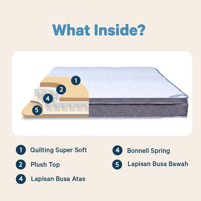 Kasur Spring Bed INTHEBOX Pro - FREE Bantal