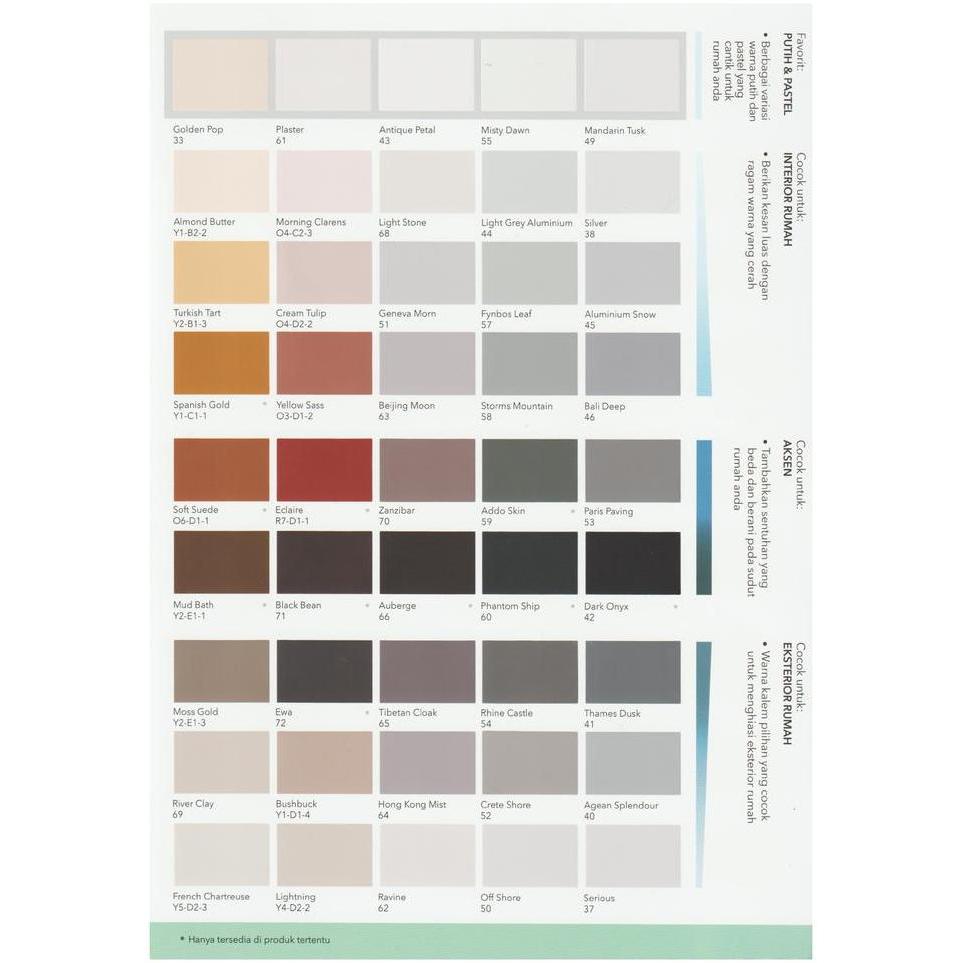 CAT TEMBOK INTERIOR PROPERTY BY KANSAI PAINT (25 KG) WHITE BLOCK