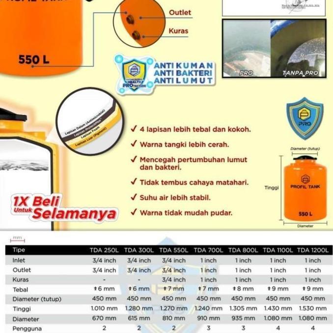 Terjangkau Profil Tank Tangki Air / Tandon Air Tipe Tda Pro Series Kapasitas 700L