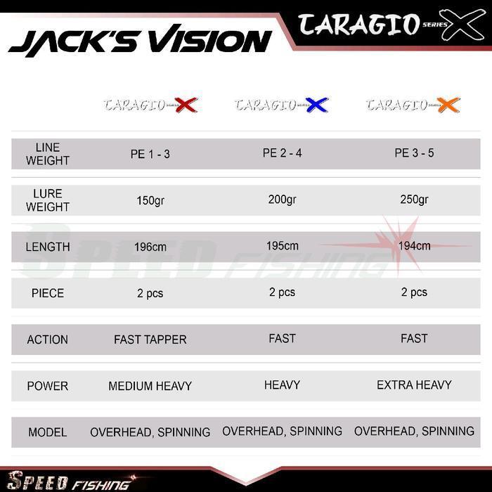 (Promo) Joran Jack'S Vision Caragio X Slow Pitch Jigging Fishing Rod Jig Bestseller