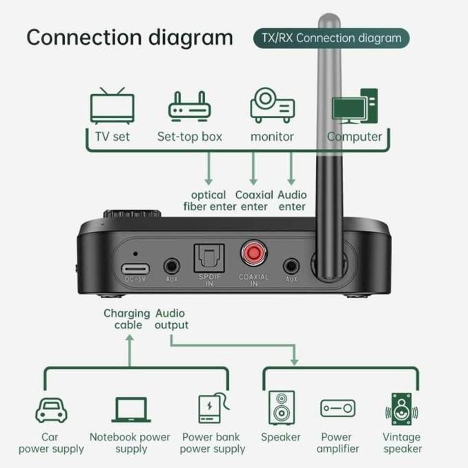 Promo VIKEFON 2in1 Audio Bluetooth 5.1 Receiver Transmitter 10M Diskon