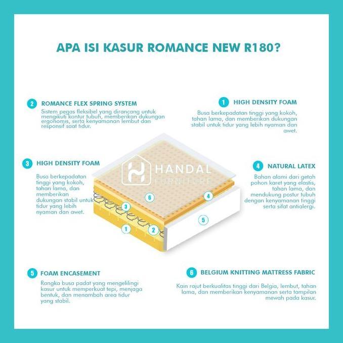 Kasur Springbed Romance New R180 100X200, 120X200, 160X200, 180X200, 200X200 Latex Anti Bakteri Rebo