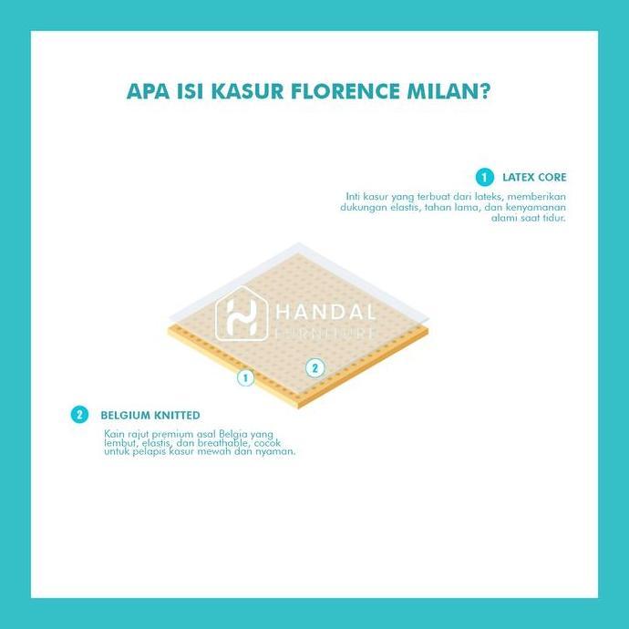 Kasur Full Latex Florence Milan 100X200, 120X200, 160X200, 180X200, 200X200 Firm Keras 23Cm Original