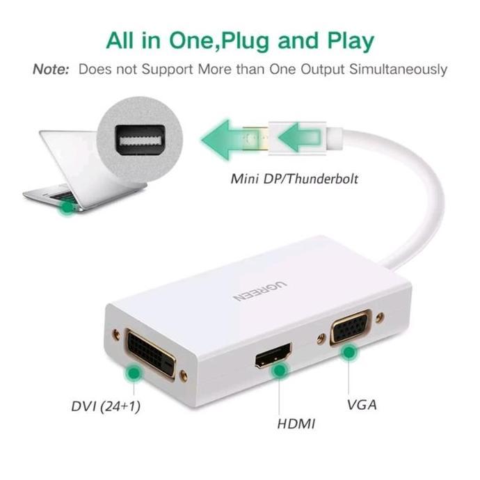 Ready Ugreen Thunderbolt 1 / 2 Mini Dp To HDMI / VGA / DVI 24x1 Support 4K