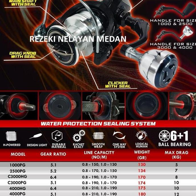 NEW Reel G-TECH Lightella 1000 | 2500 | C3000 | 4000 [Reel G-TECH Terbaru 2024]