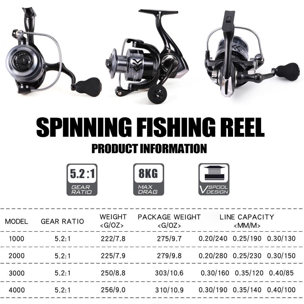 Set Pancing180Cm/210Cm Fishing Rod Fishing Reel Fishing Line Full Kit 5.0:1 12+1 High Speed Max Drag