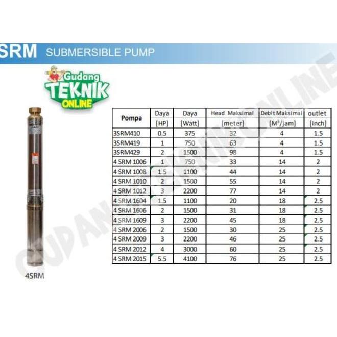 PAPANDAYAN Pompa Air Celub Satelit INOTO 4SRM1604 4SRM1606 4SRM1609 1,5HP 2HP 3HP OUTLET 2,5" Casing
